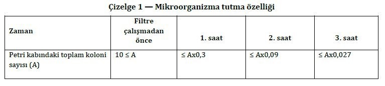 Do HEPA filters retain viruses?