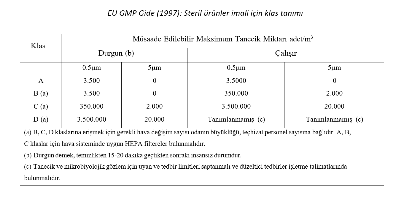 İlaç Filtrasyon Sistemi