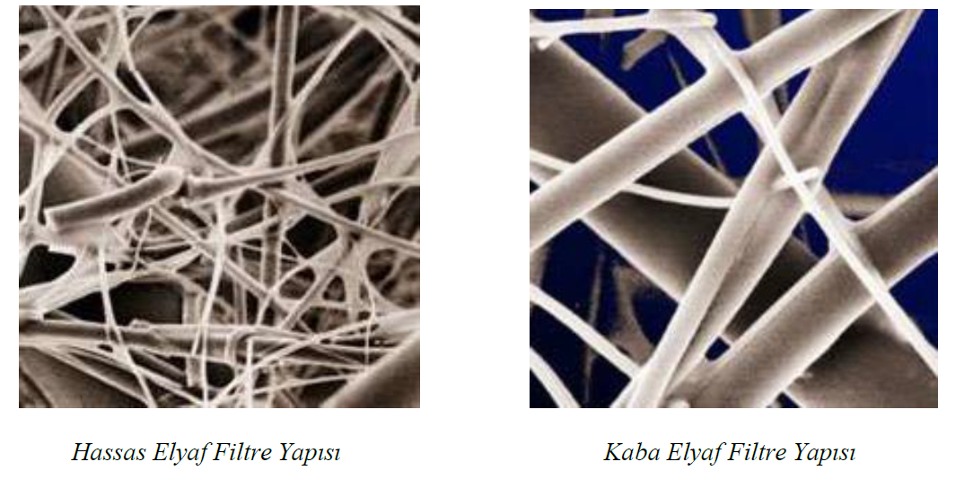 Air Filtration