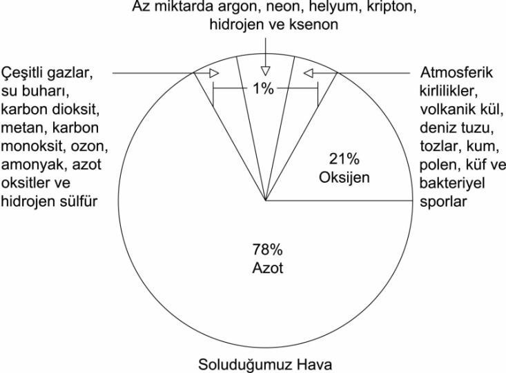 Air Filtration